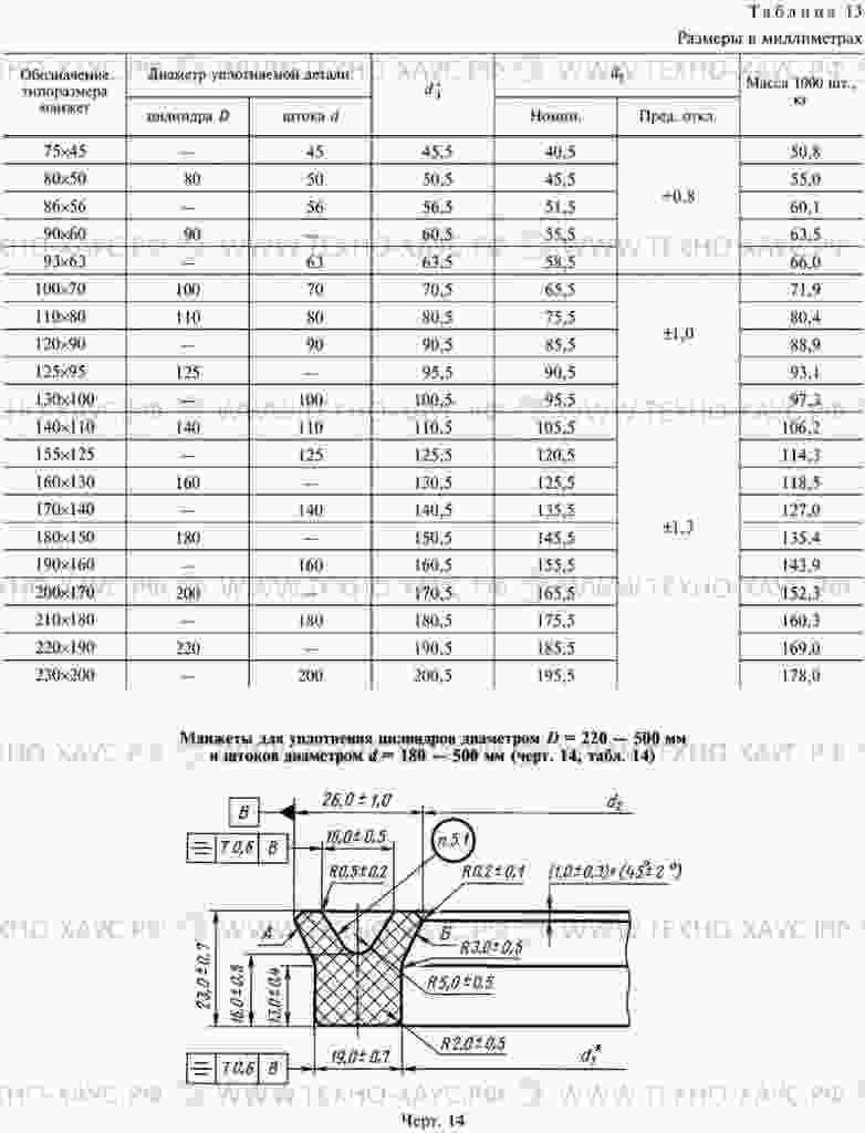 манжета гост 14896 84 размеры манжета гост 14896 84 размеры